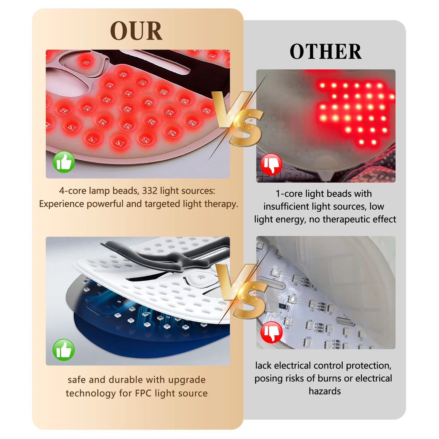 LumiGlow LED Therapy Mask- Acne & Anti-Aging Light Threatment